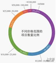 ���¸߿Ƽ���ǧ������Ƶ�����߰���ְҵҽ�֣�������Ǯ�ֶ���� ��ܵ���...